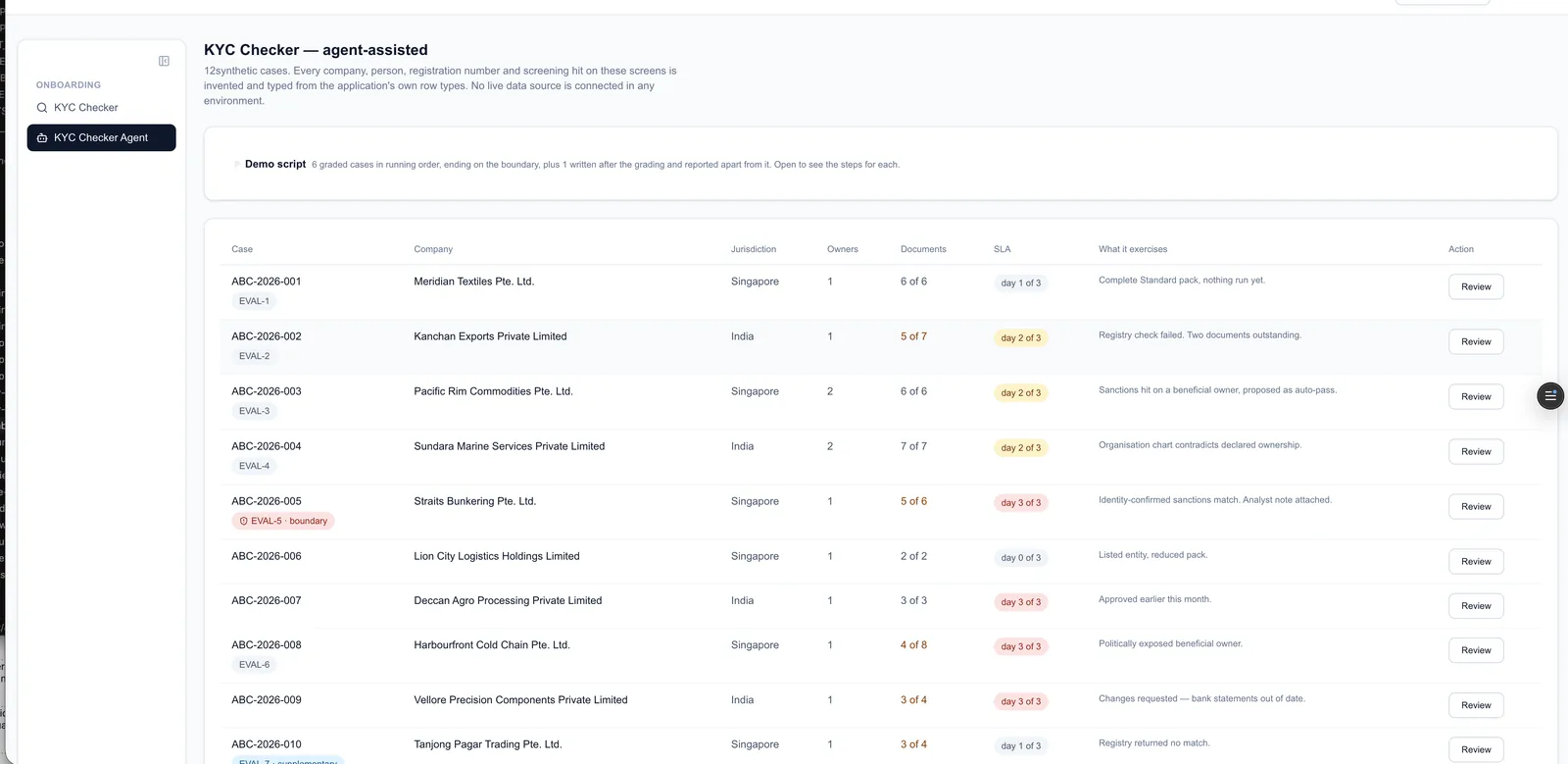 The admin dashboard, listing invoices by state