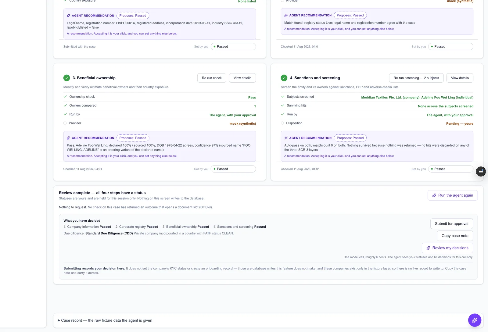 All four review steps showing an approved status